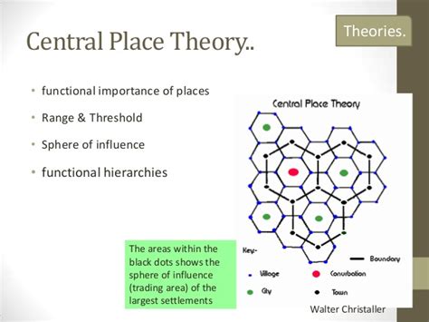 中地理論解釋|中地理論 (central place theory)